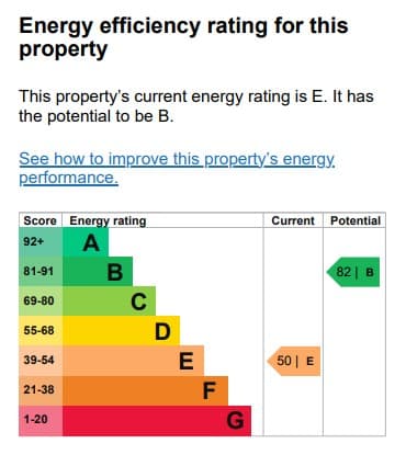 EPC Ratings Explained | Energysmartworld